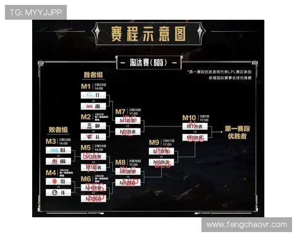 LPL赛程2025春季赛，焦点战有哪些值得熬夜看？，手把手教你高效追比赛